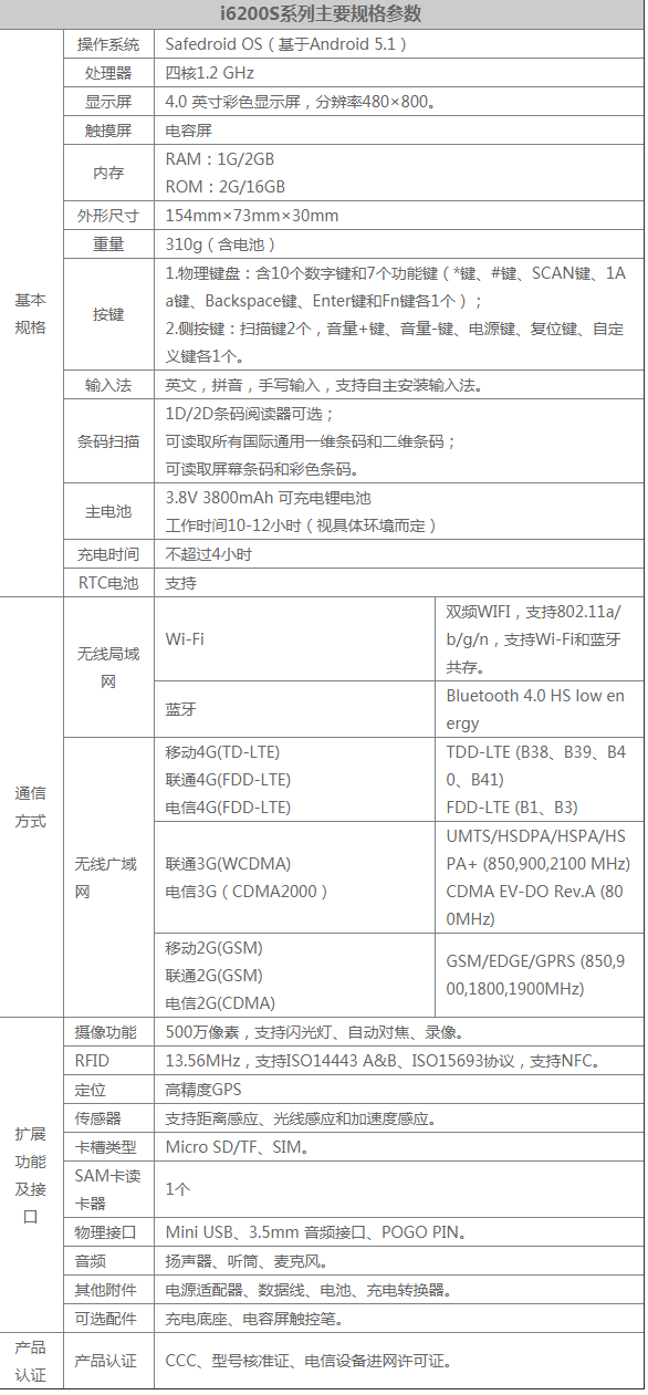 1567577350849624.png 優(yōu)博訊i6200S系列企業(yè)級安全智能手持終端.png